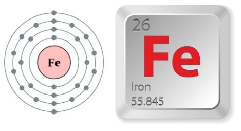 Fe (Sắt): M của Fe, Nguyên tử khối của Sắt, Hóa trị của Fe