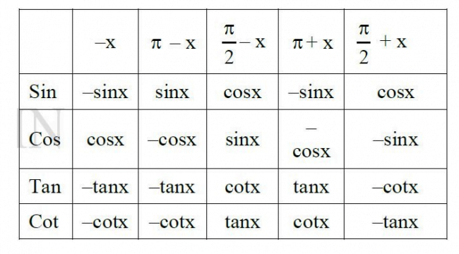 bang-cung-lien-ket-cos-doi-sin-bu-phu-cheo