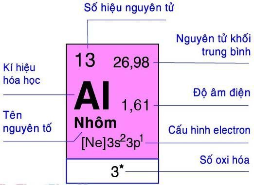 Nhôm (Al): Nguyên tử khối, M của Nhôm, phân tử khối của Nhôm