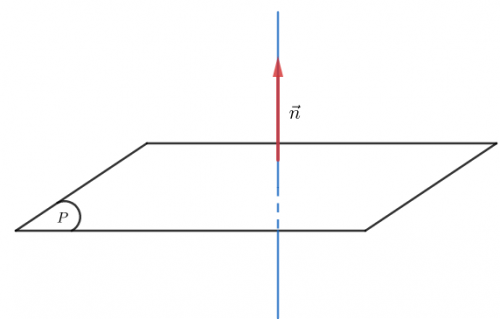 Công thức tính vectơ pháp tuyến của mặt phẳng OXYZ