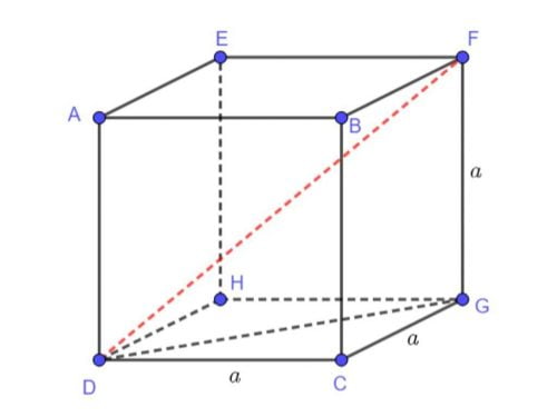 [Công thức] Tính đường chéo hình lập phương chính xác